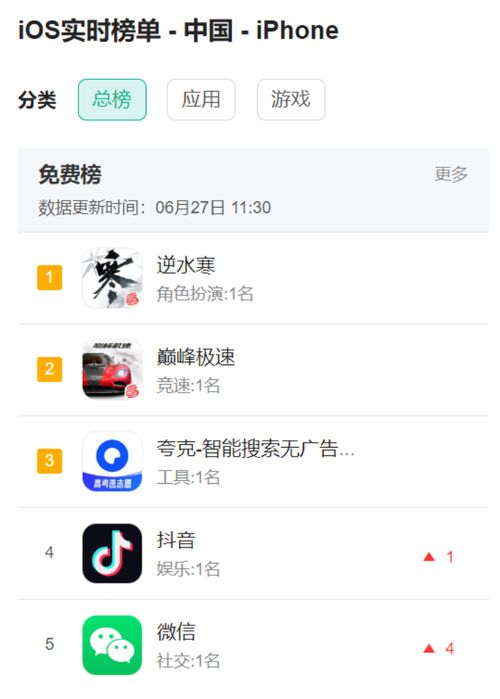 逆水寒 治愈網易與騰訊的中年危機，還是加劇行業焦慮？